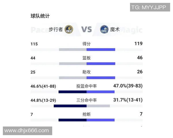 2024赛季NBA明星球员表现回顾与数据分析 2024赛季NBA明星球员表现回顾与数据分析